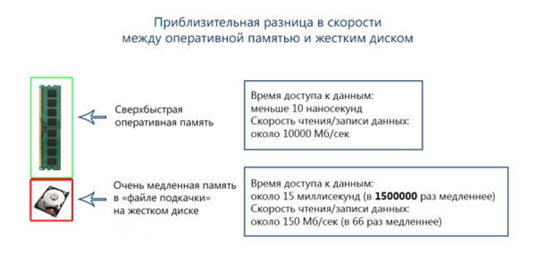 Debian включить файл подкачки