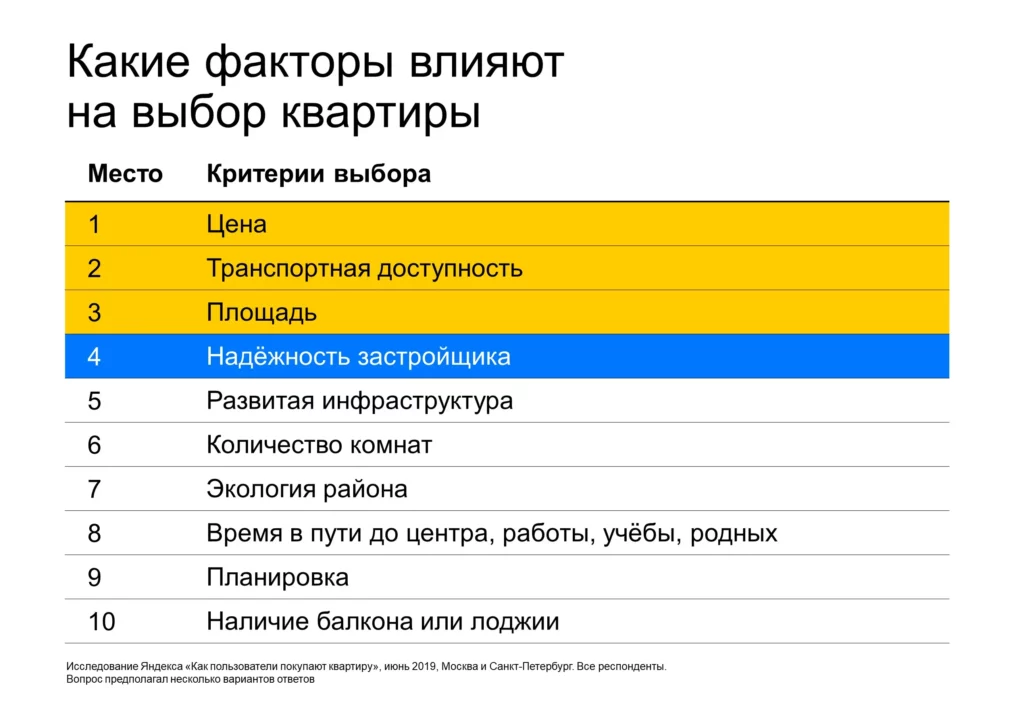 Основные критерии выбора квартиры в Москве